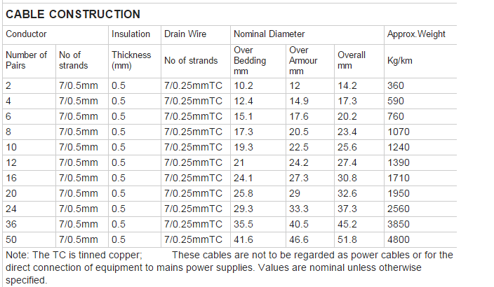 instrument cable specification parameter
