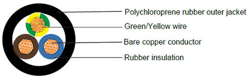 h07rn8-f-cable-3-core