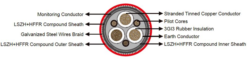 n-3ghsshch-diagram