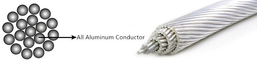 AAC-All-Aluminum-Conductor