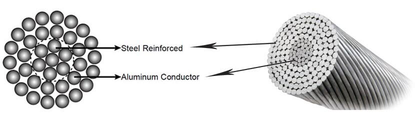 acsr-conductor