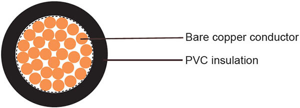 h05v-k-h07v-k-diagram
