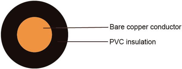 h05v-u-cable