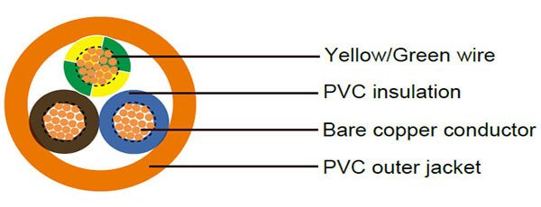 h03v2v2-f-cable