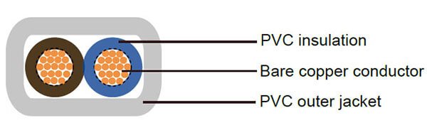 h05v2v2h2-f-cable