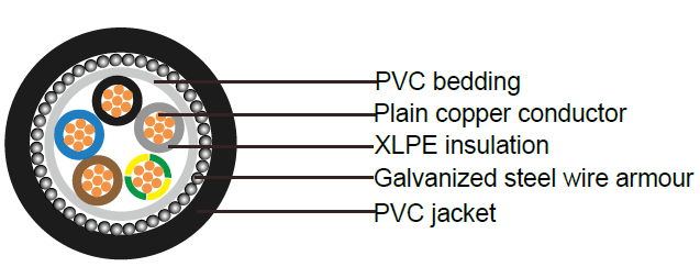 bs5467-five-core