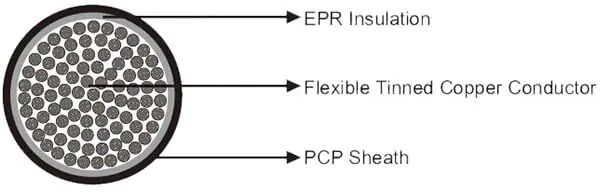 nsgafou-cable-diagram