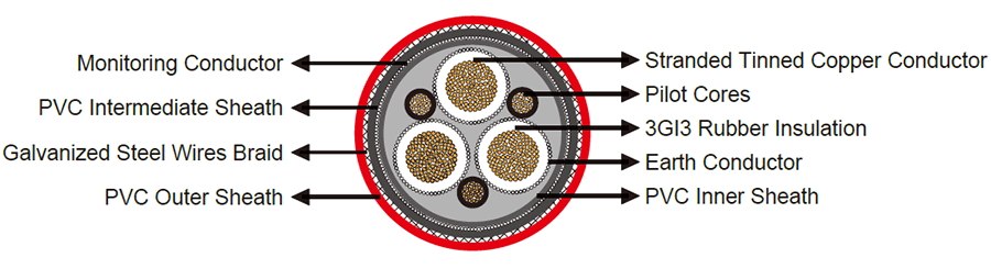 n-3ghssycy-cable-diagram