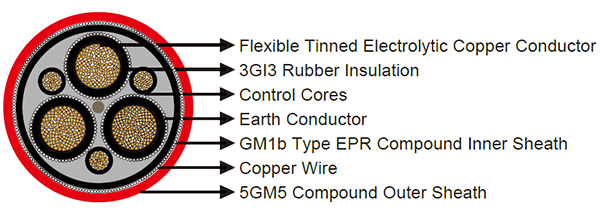 n-tmcgewou-cable-diagram