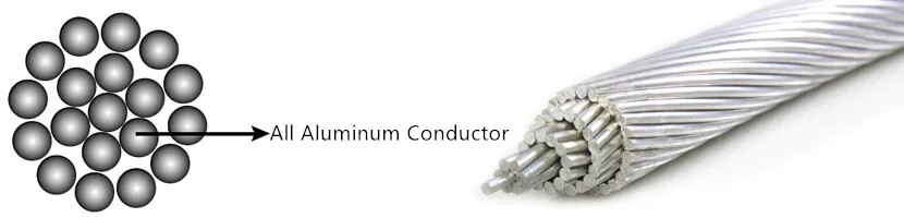 AAC-All-Aluminum-Conductor