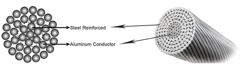 acsr-conductor