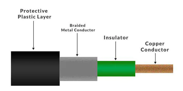 coaxial-cable
