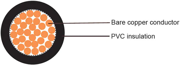 h05v-k-h07v-k-diagram