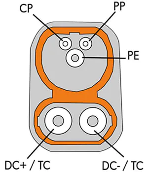 mode-4-electric-vehicle-charging-plug-connection